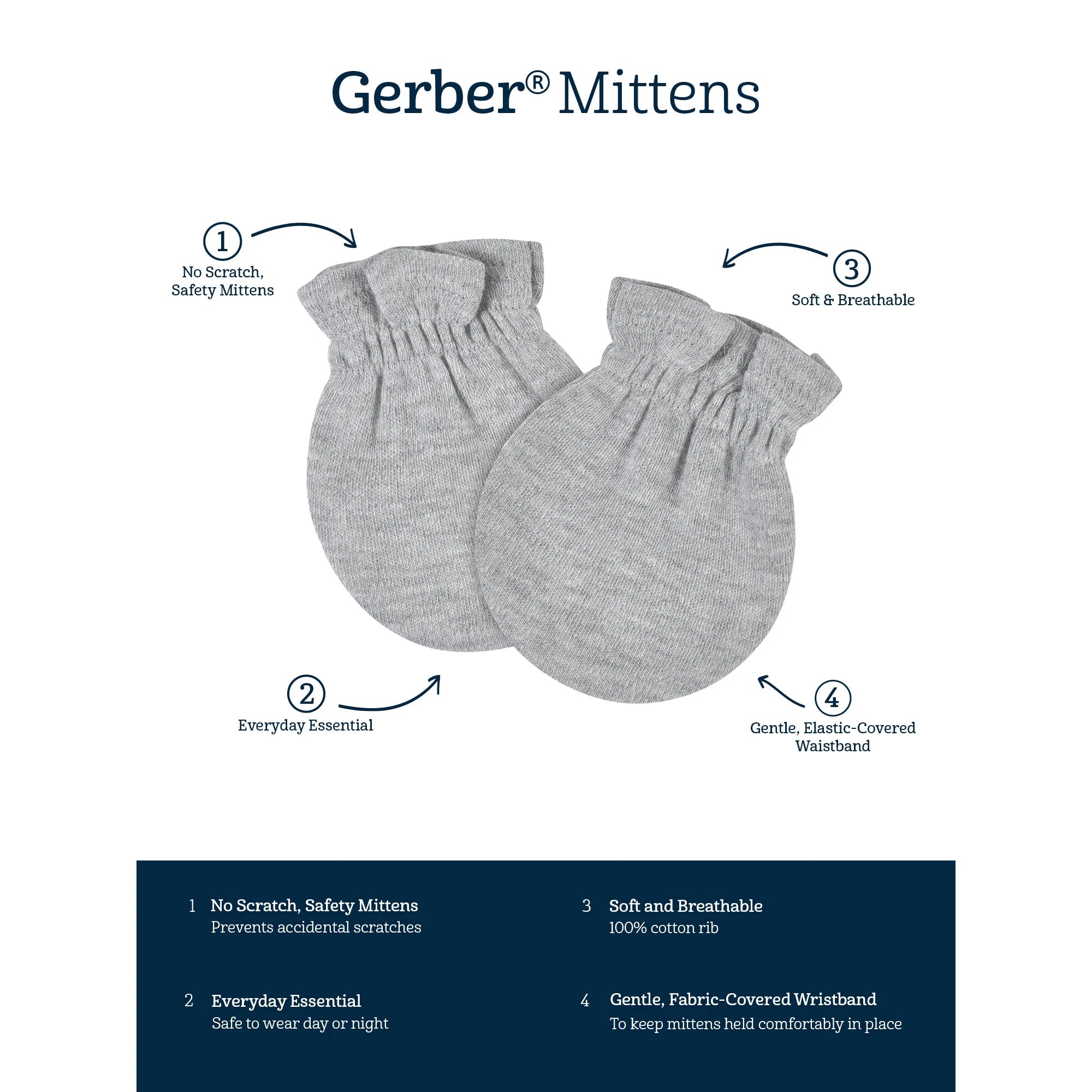 Gerber Baby Boy or Girl Unisex Mittens, 4-Pack, Sizes 0-3 Months | WTWL656XA